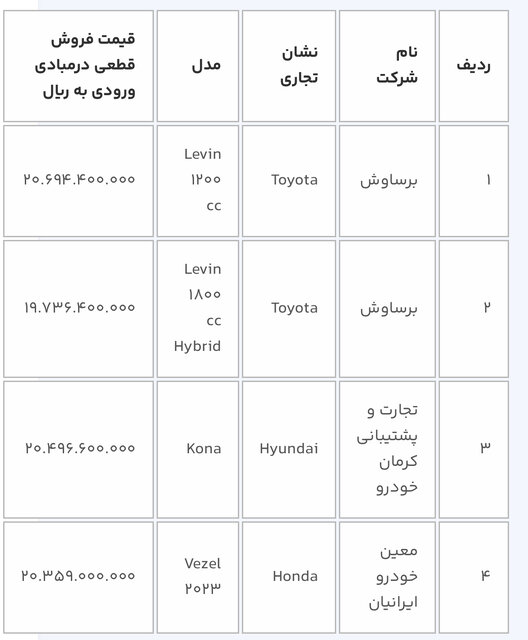 لیست+خودرو+وارداتی
