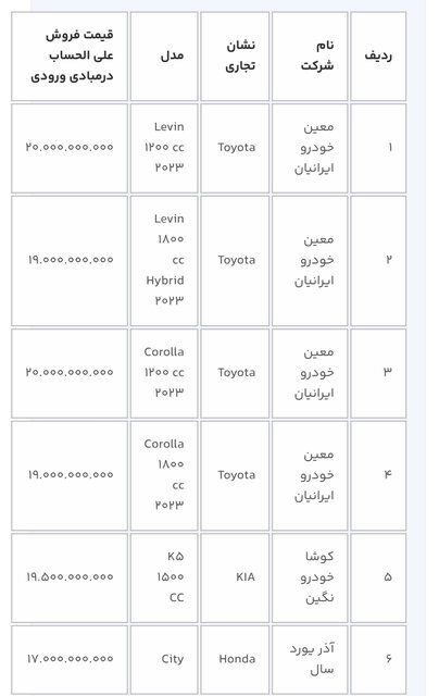 لیست+خودرو+وارداتی