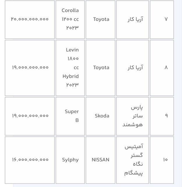 لیست+خودرو+وارداتی