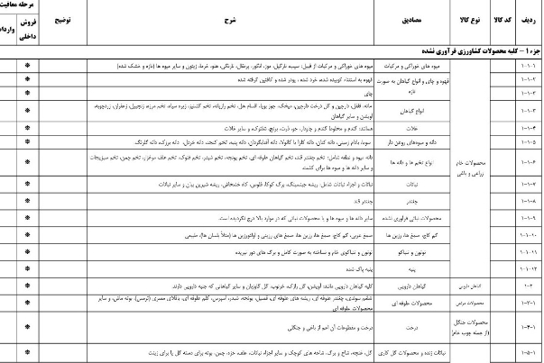 مالیات
