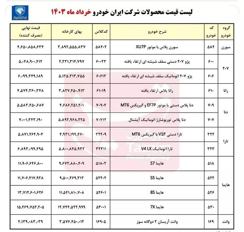 ایران+خودرو