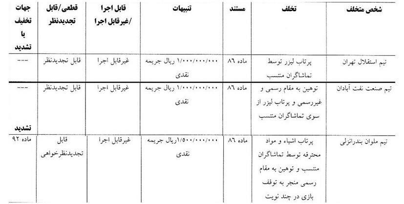 جریمه+استقلال
