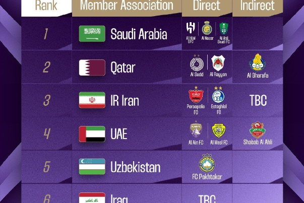afc