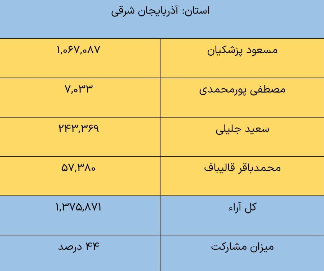 آذربایجان+شرقی