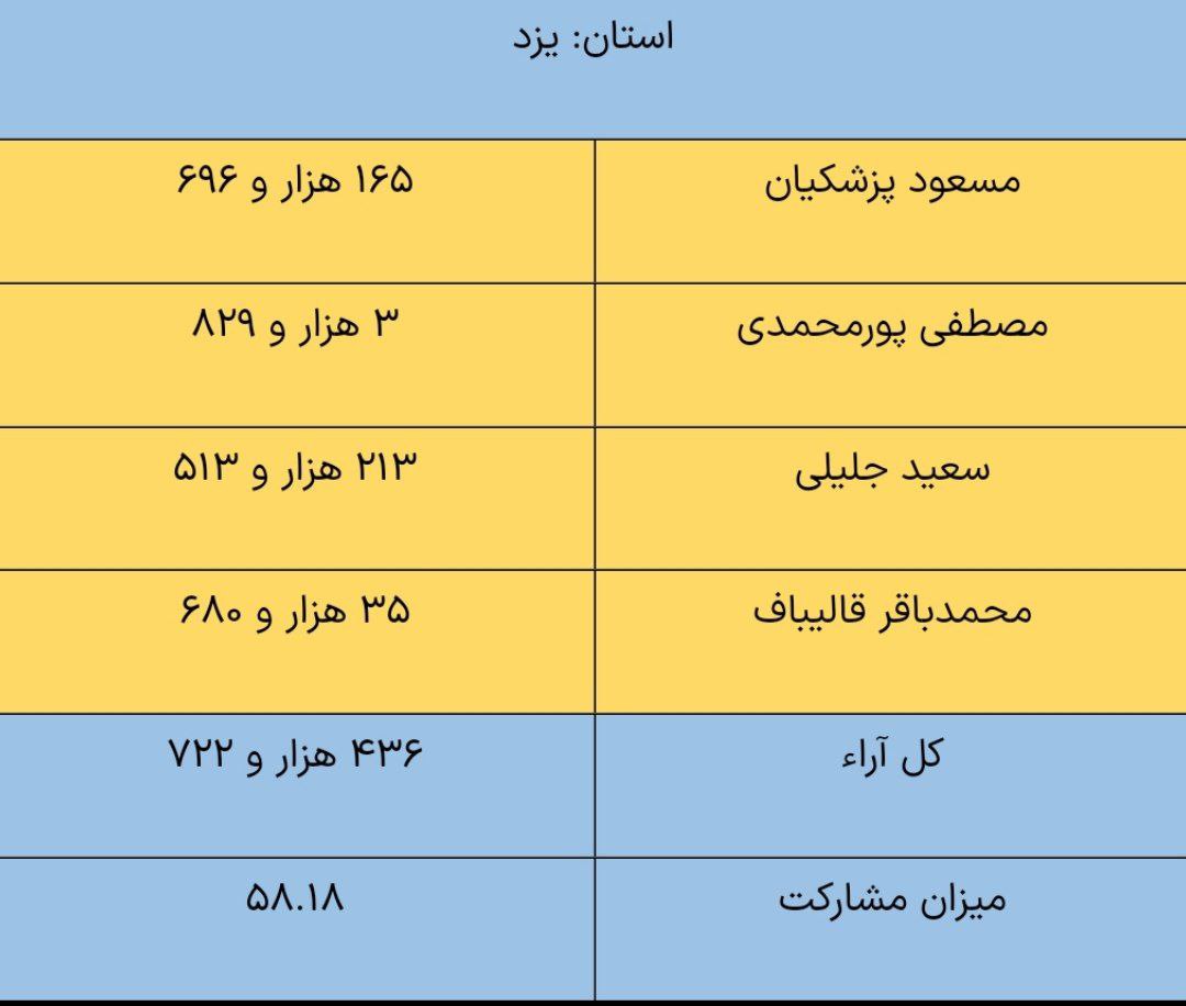 یزد