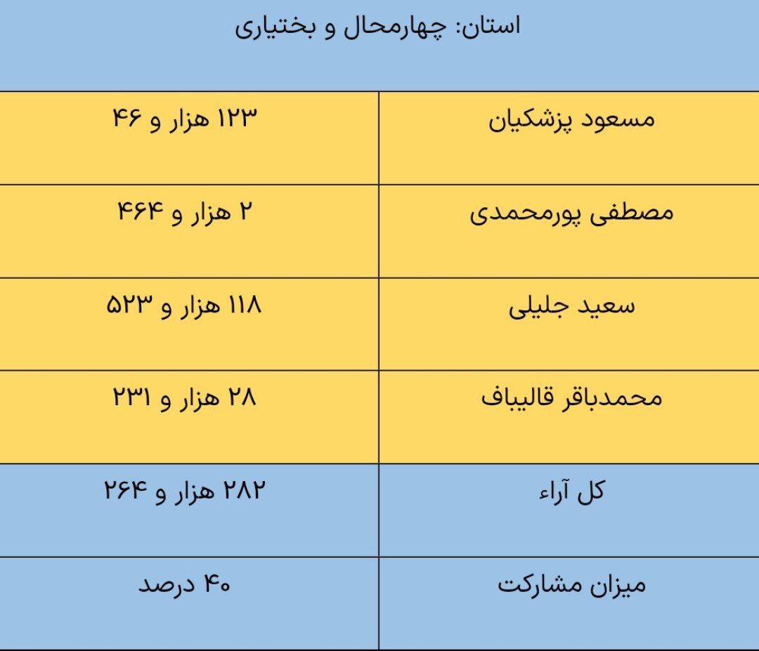 چهارمحال