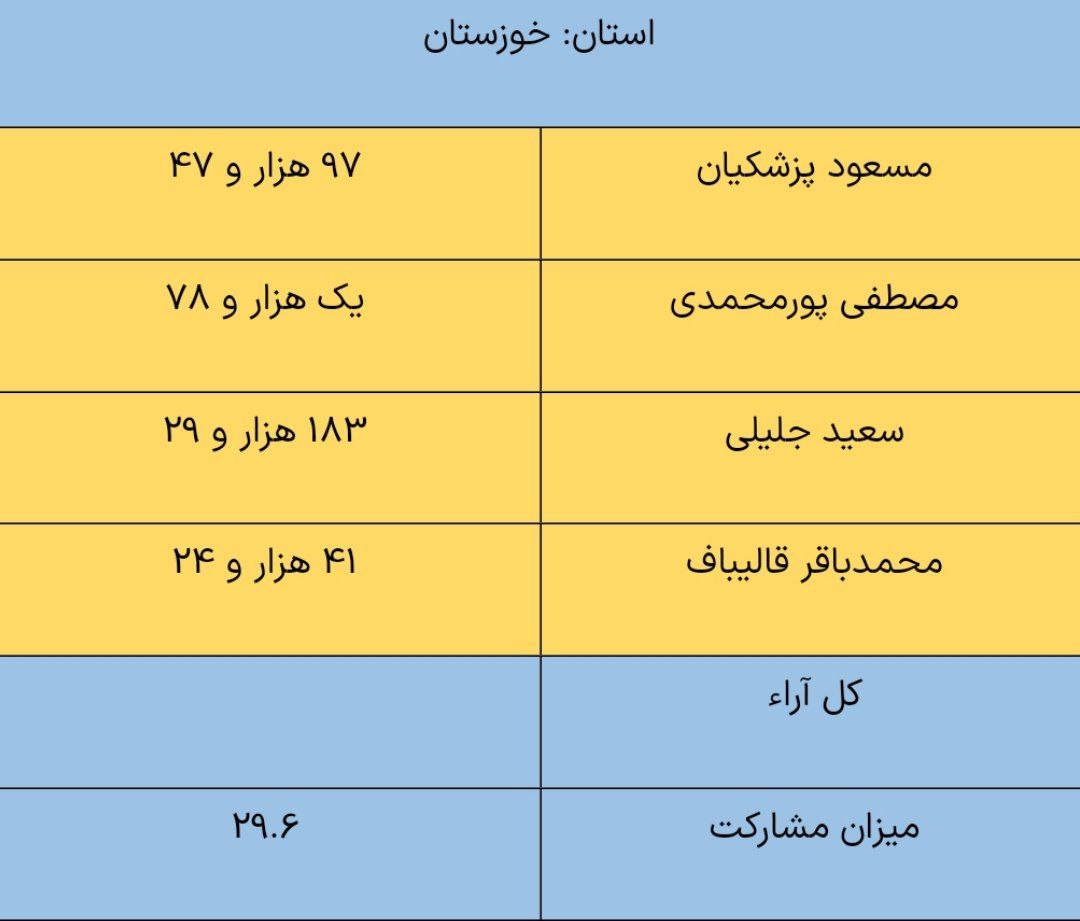 خوزستان