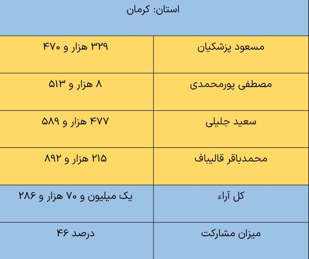 کرمان