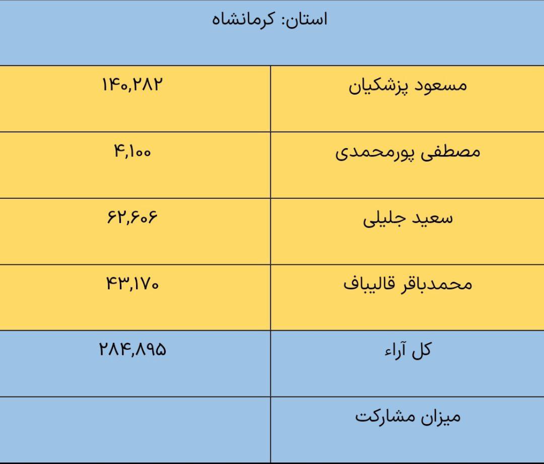 کرمانشاه