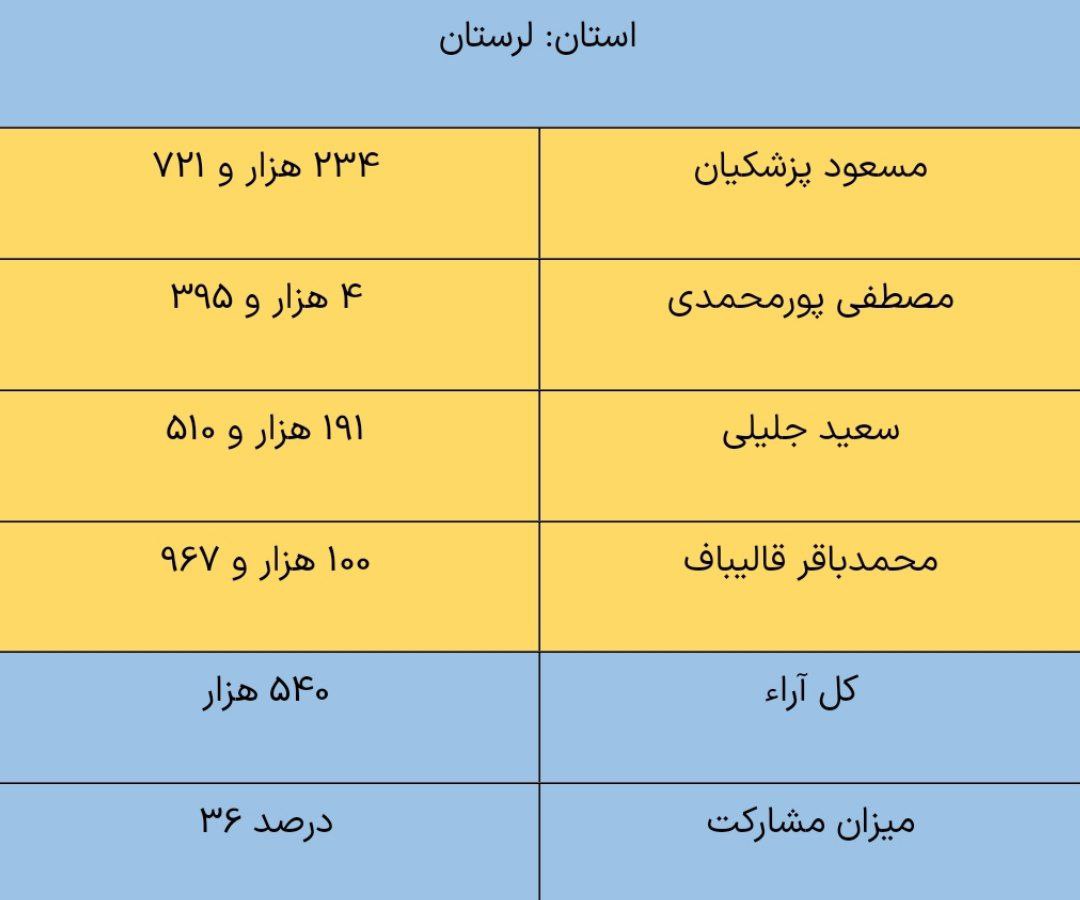 لرستان