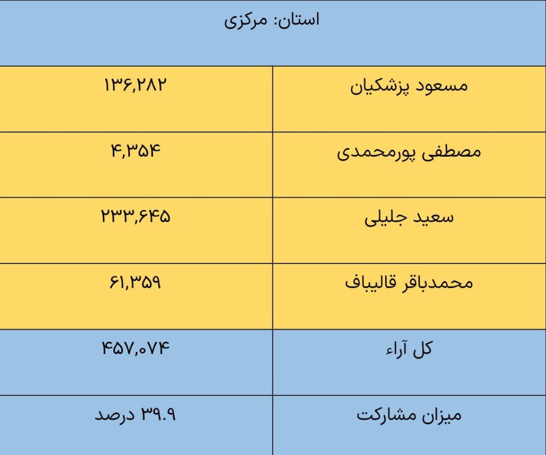 مرکزی