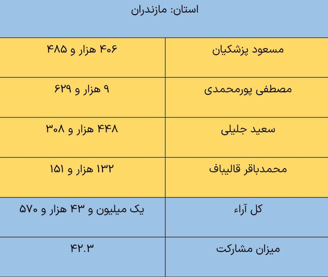 مازندران