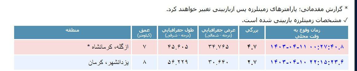زلزله+کرمانشاه