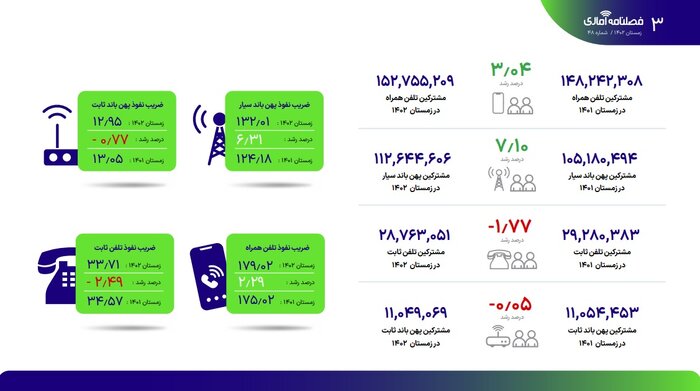 تلفن+همراه