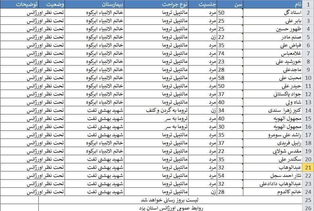 اسامی+تصادفی+زائران+پاکستانی