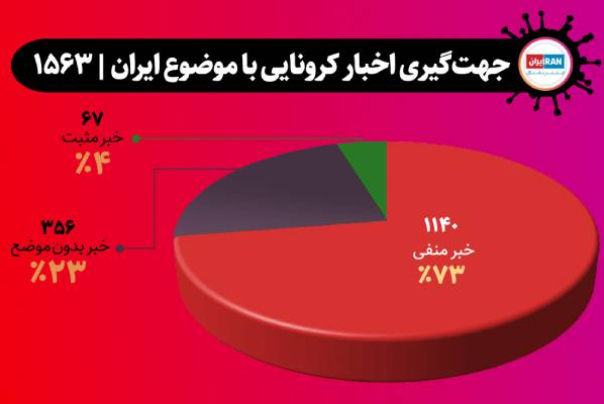 اینترنشنال+در+100+روز