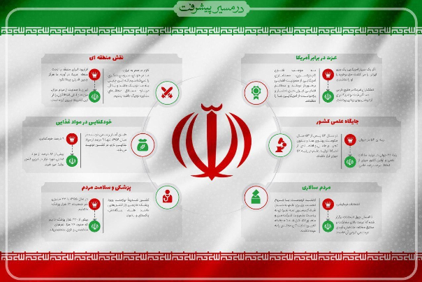 ايران تؤكد: ننافس القوى العلمية والصناعية في العالم