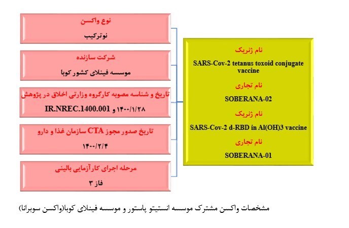 همه آنچه که باید درباره واکسن‌های ایرانی کرونا بدانید