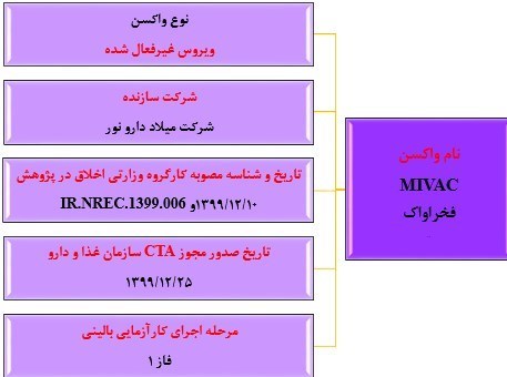 همه آنچه که باید درباره واکسن‌های ایرانی کرونا بدانید