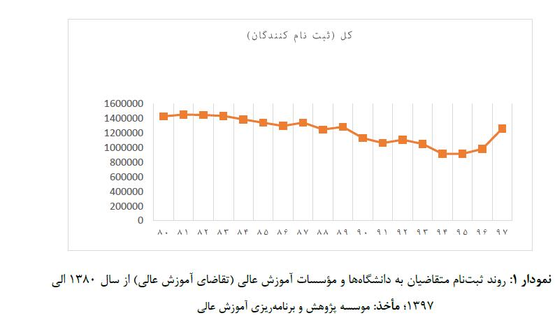 شورای عالی انقلاب فرهنگی در پیچ تاریخی