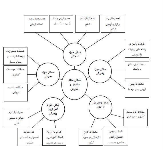 شورای عالی انقلاب فرهنگی در پیچ تاریخی