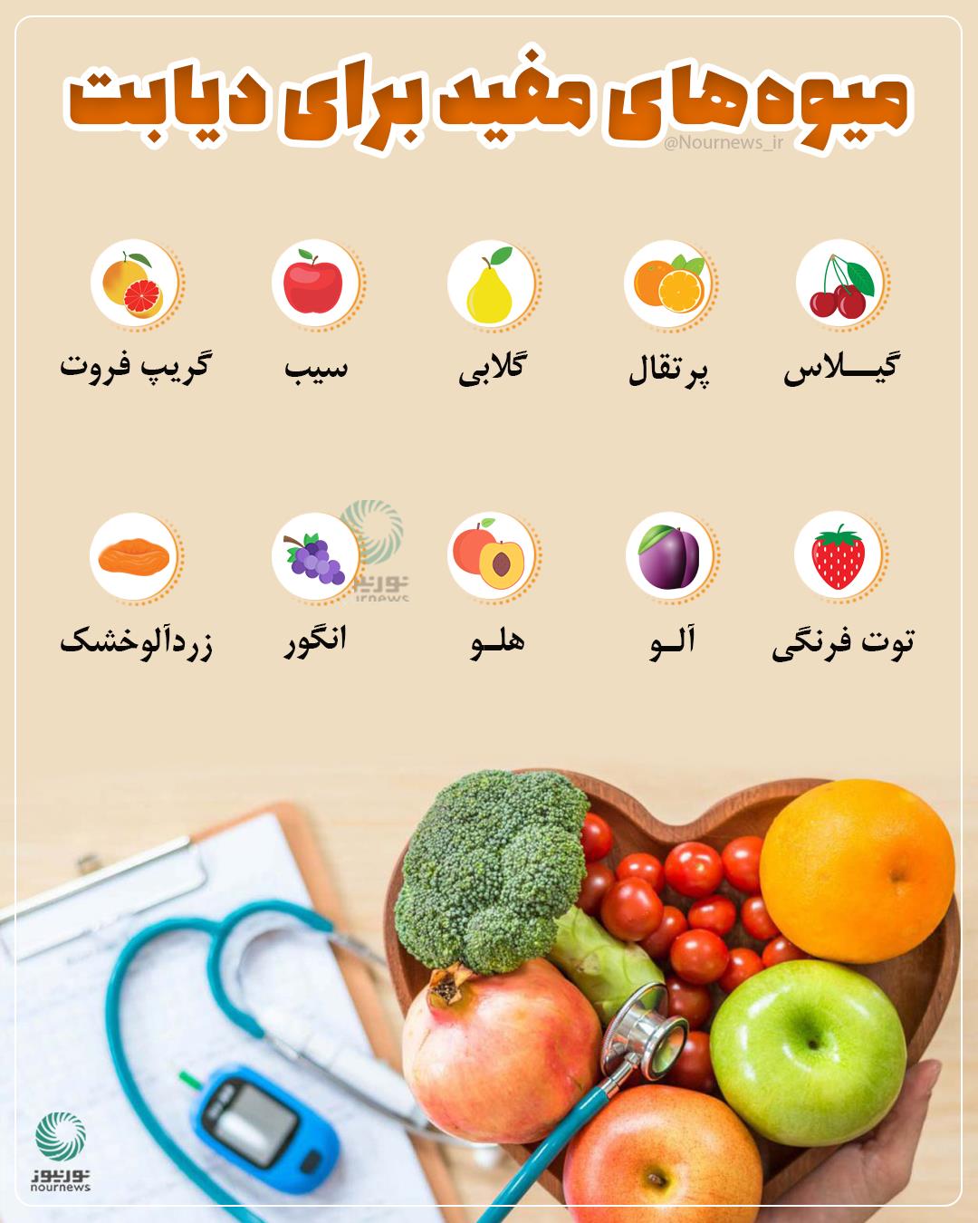 میوه‌های مفید برای دیابت