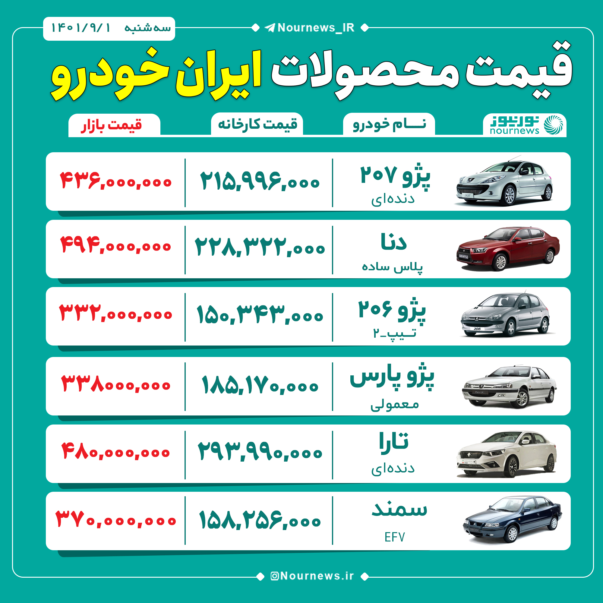قیمت روز محصولات ایران خودرو