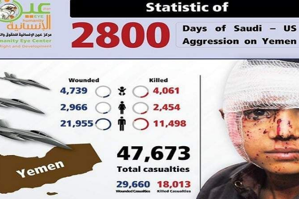 آخر حصيلة لضحايا العدوان على اليمن