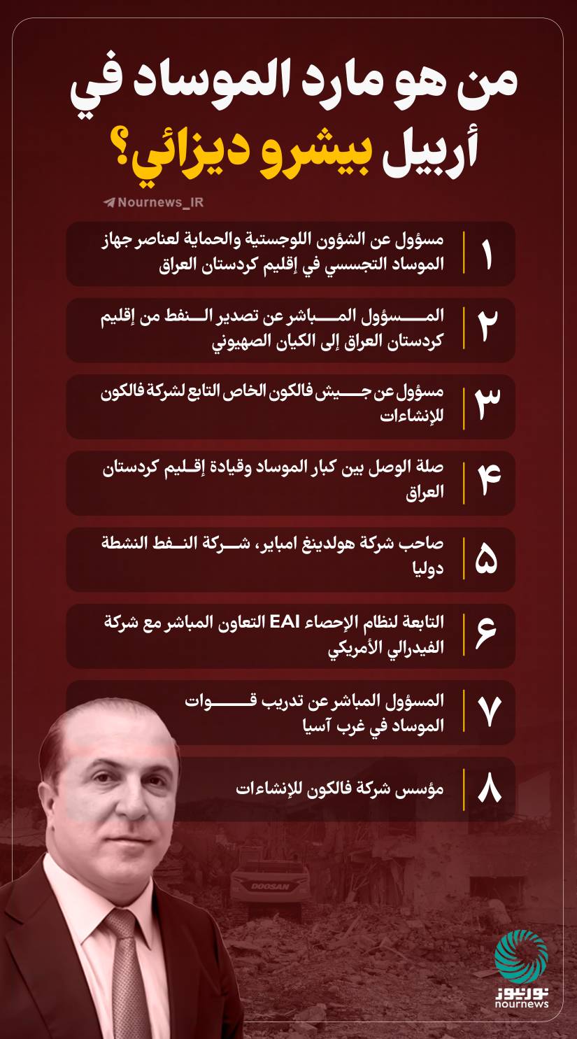 من هو مارد الموساد في أربيل بيشرو ديزائي؟