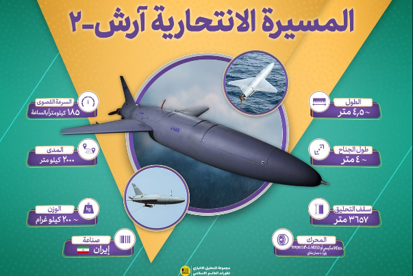 مسيرة آرش-2 ؛ المسيرة الانتحارية الأقصى مدى في العالم