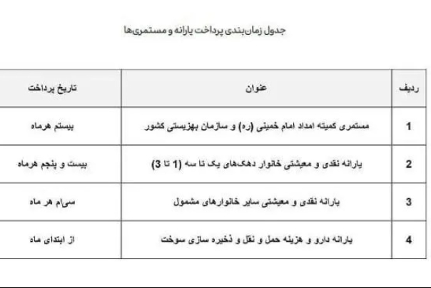 زمان واریز یارانه اعلام شد 2