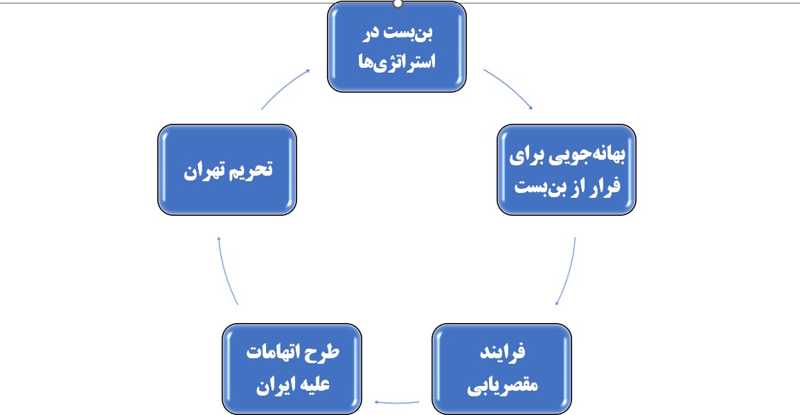 موشک
