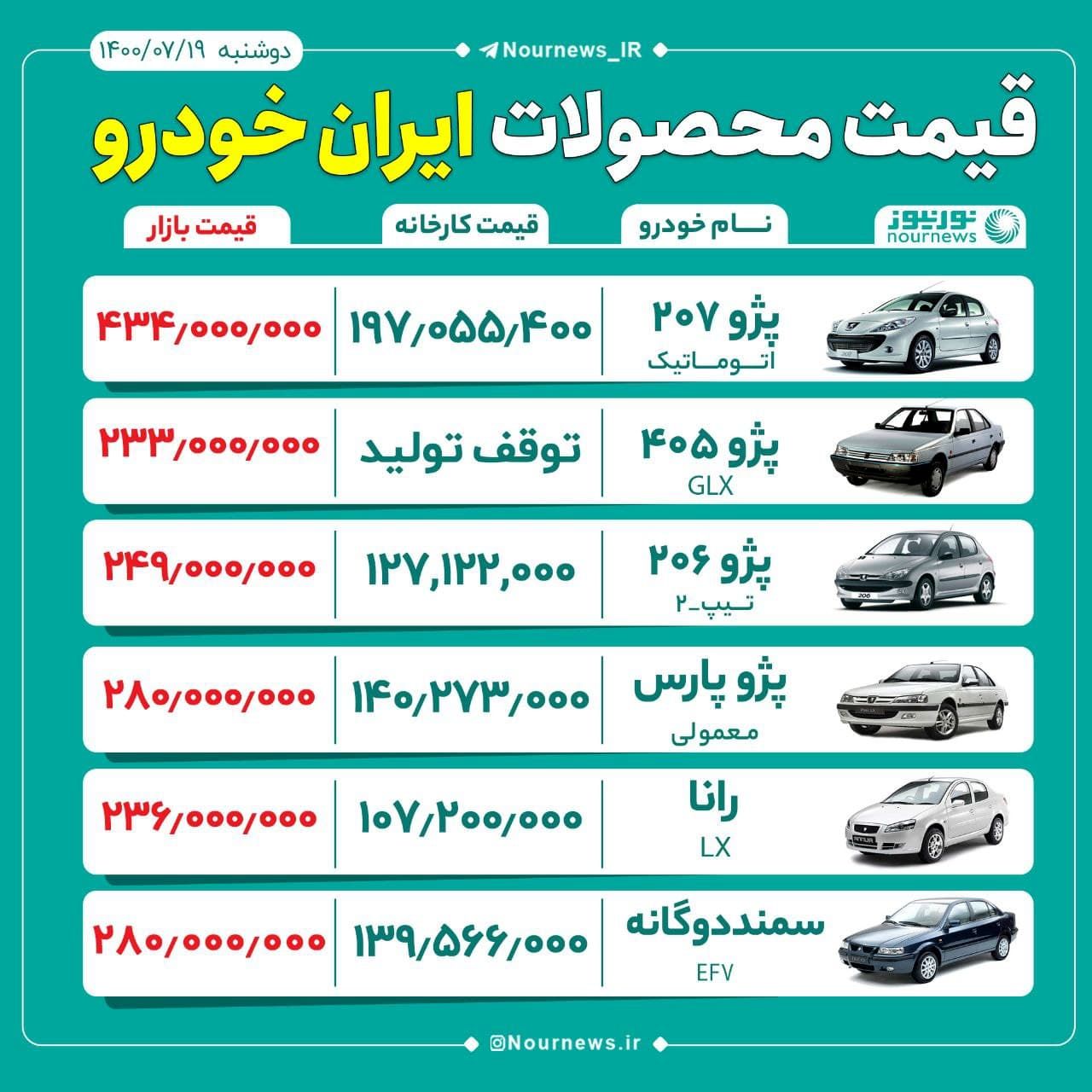 آخرین قیمت محصولات ایران خودرو