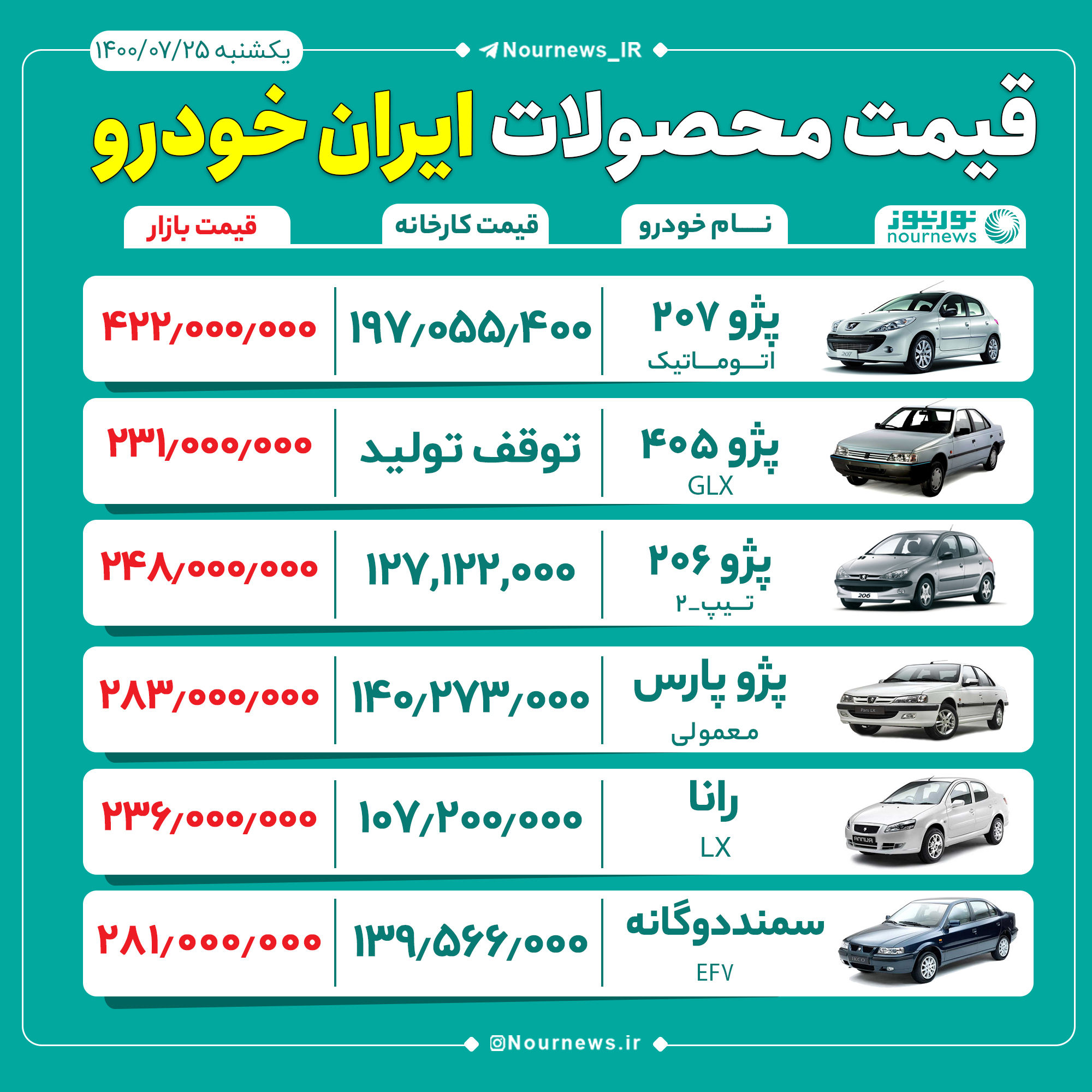 قیمت محصولات گروه ایران خودرو