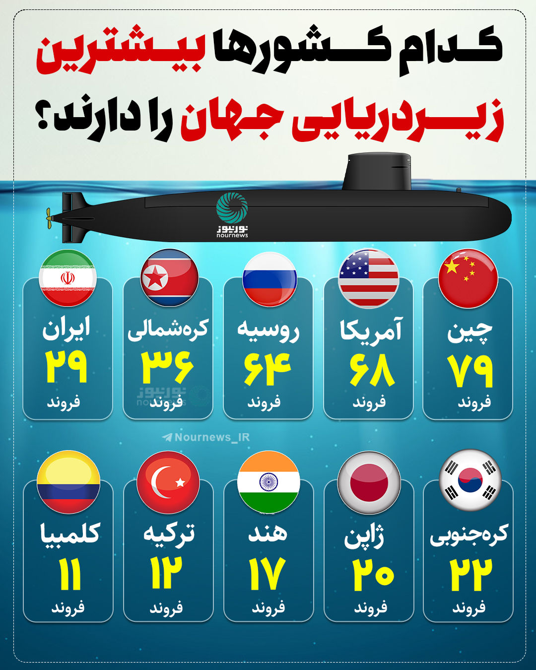 اینفوگرافی: کدام کشورها بیشترین زیردریایی را در اختیار
