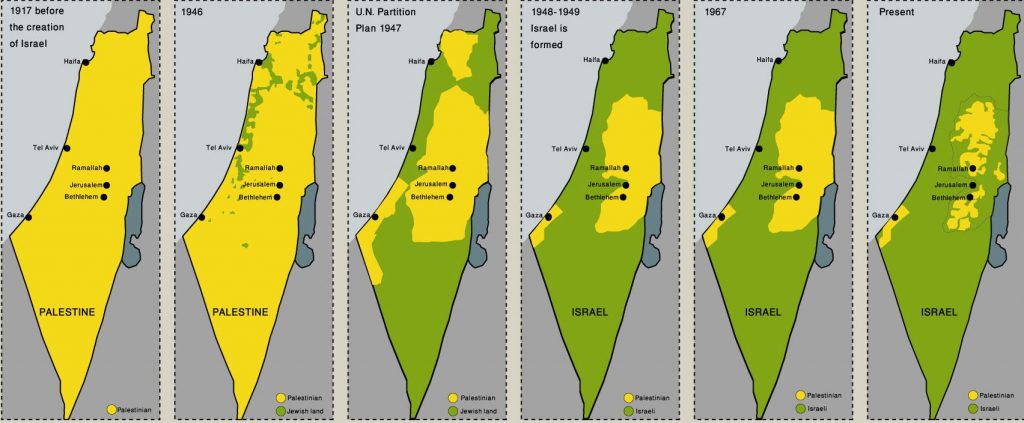 فلسطين تحت الاحتلال