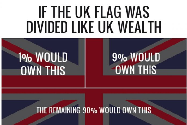 Inequality in Great Britain