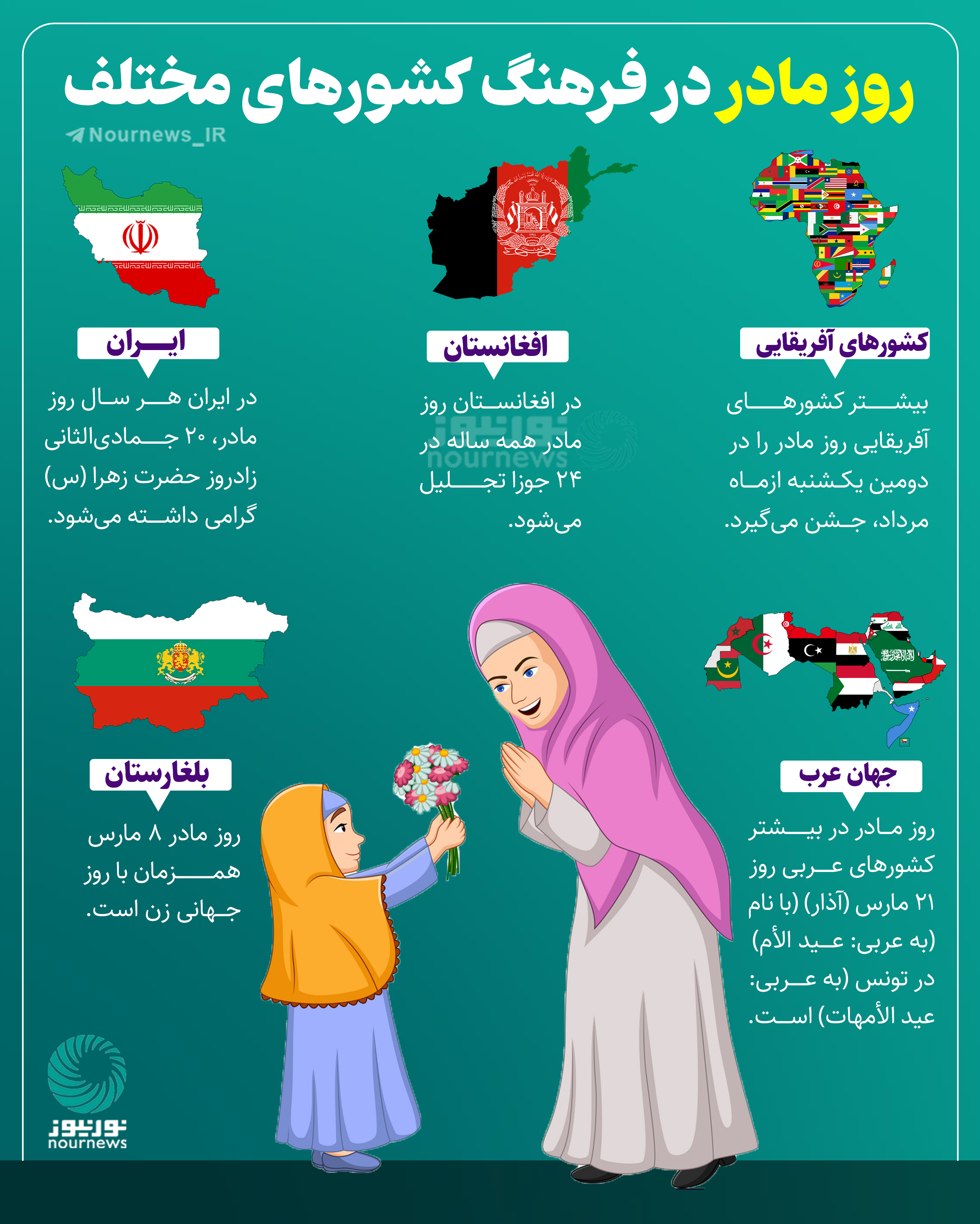 روز مادر در فرهنگ‌ کشورهای مختلف