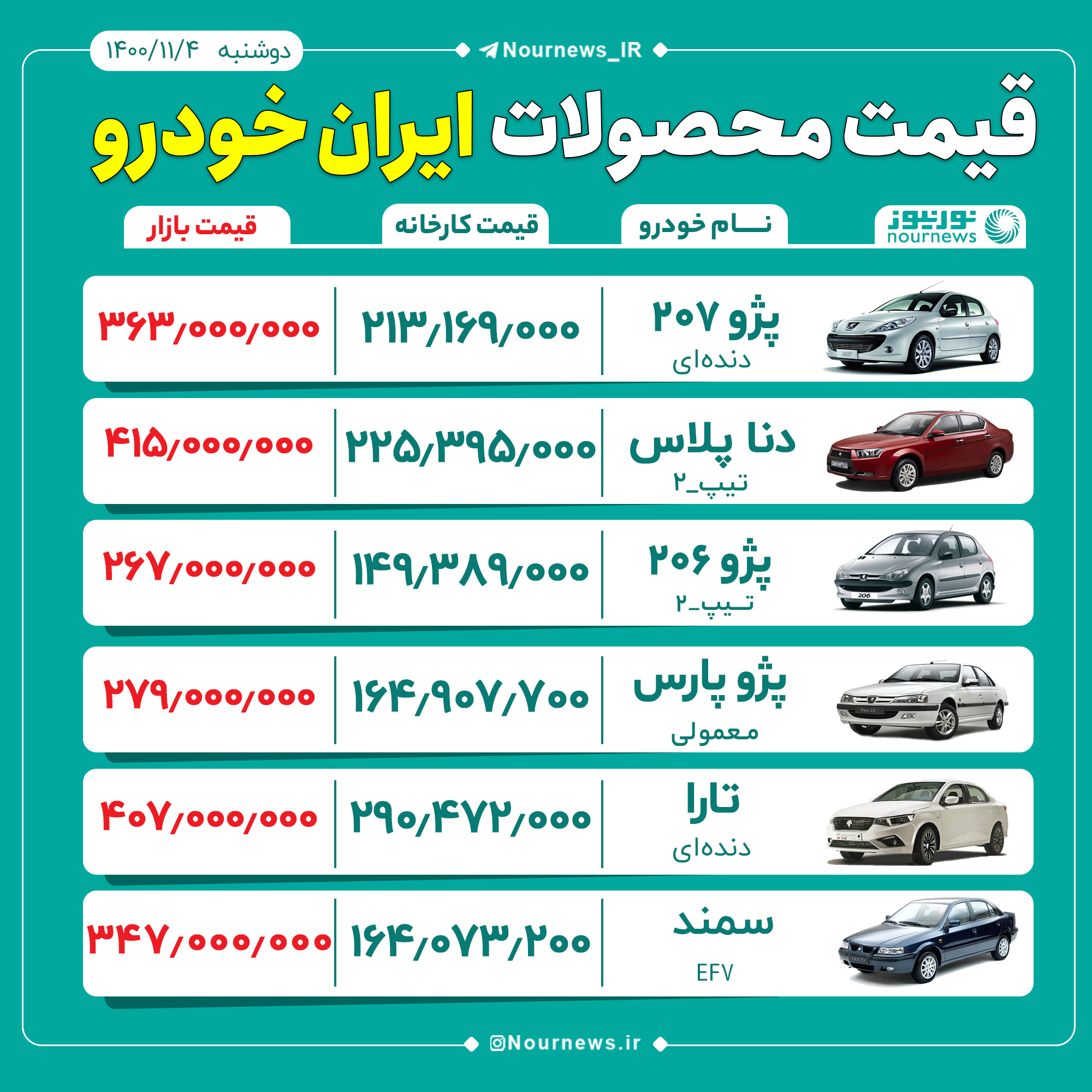 قیمت محصولات ایران‌خودرو