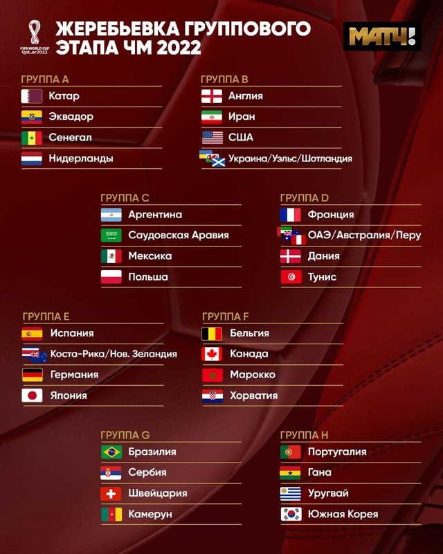 В Катаре прошла жеребьевка ЧМ-2022 по футболу