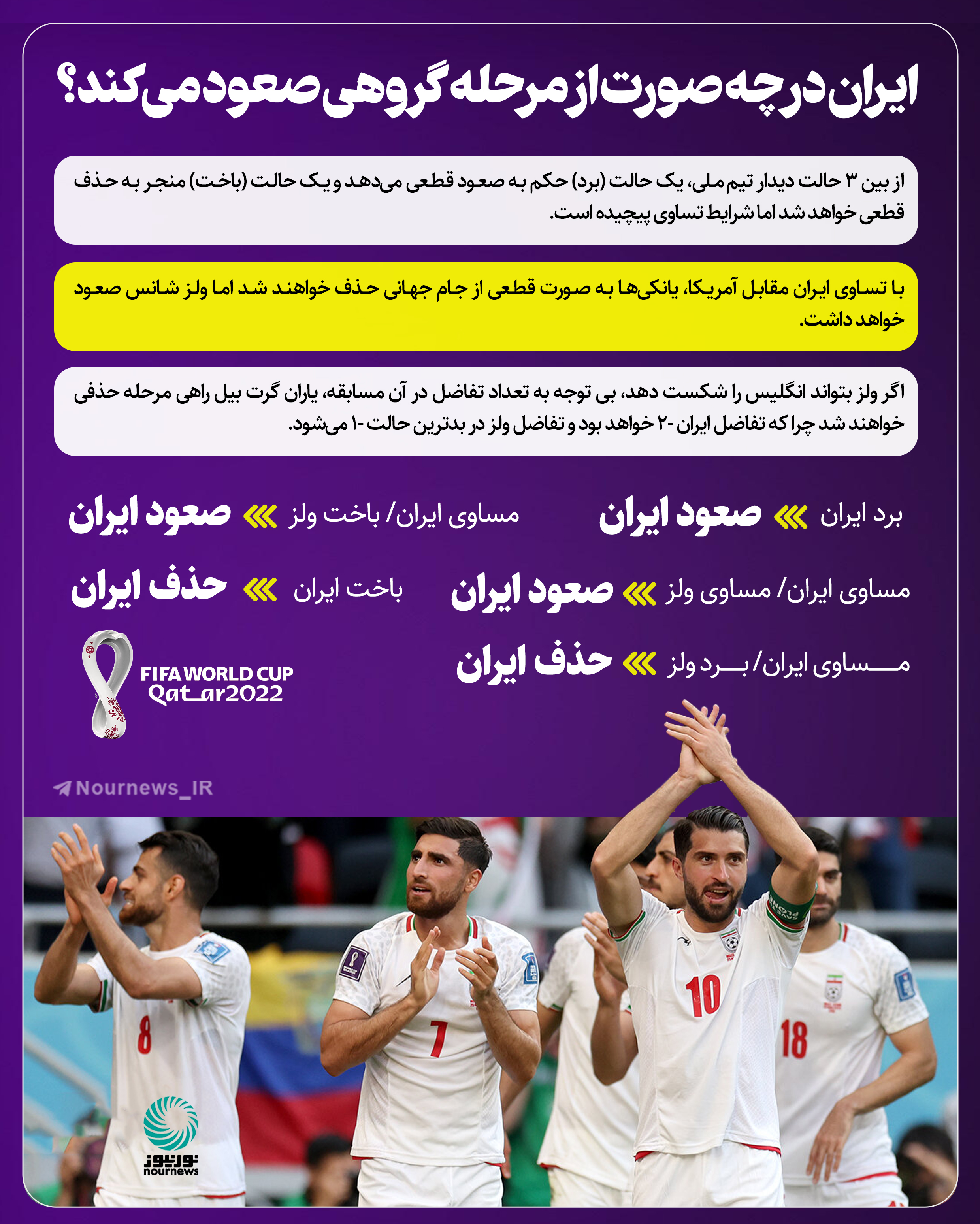 ایران در چه صورت از مرحله گروهی صعود می‌کند؟