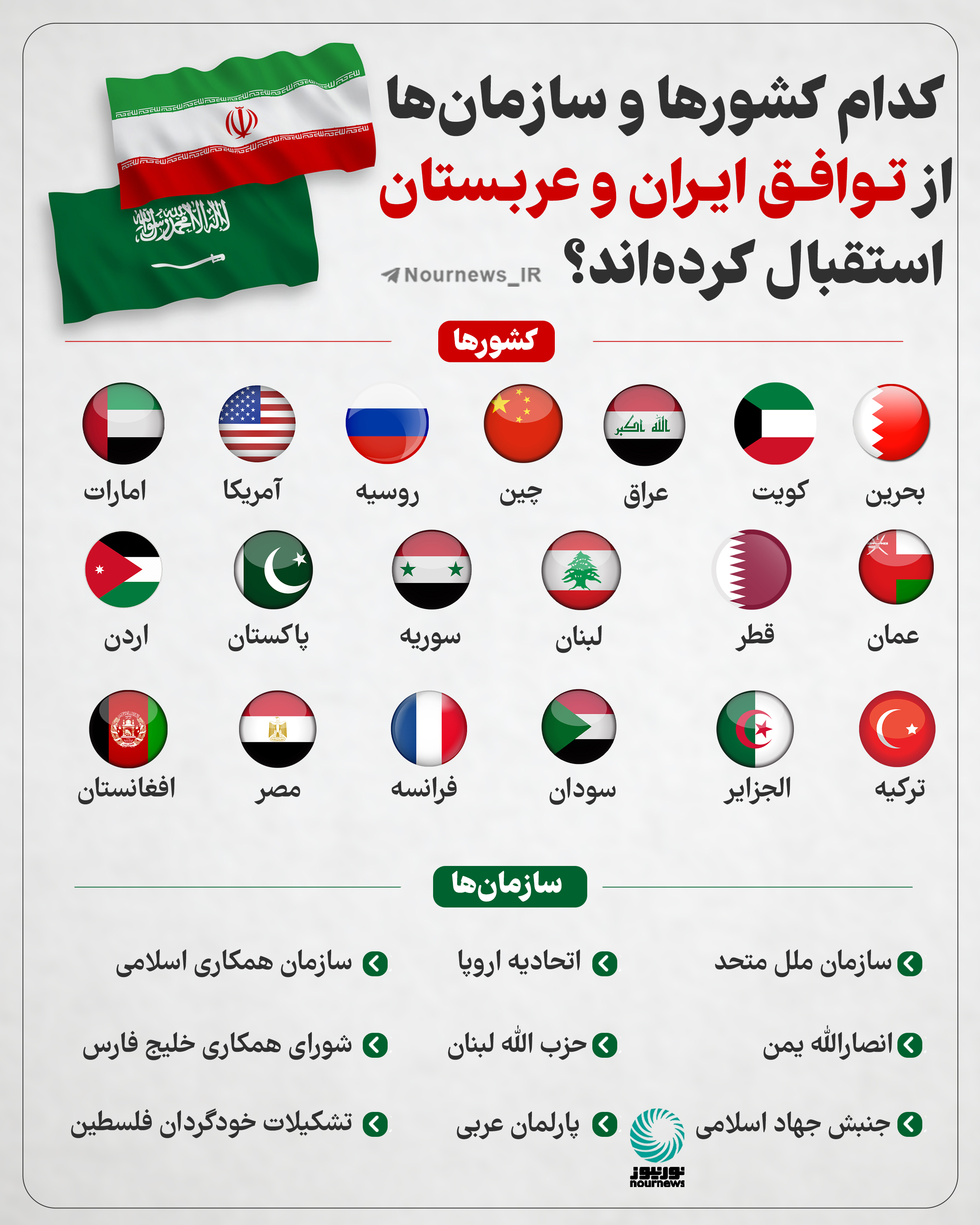 کدام کشور کشورها و سازمان‌ها از توافق ایران و عربستان استقبال کردند؟