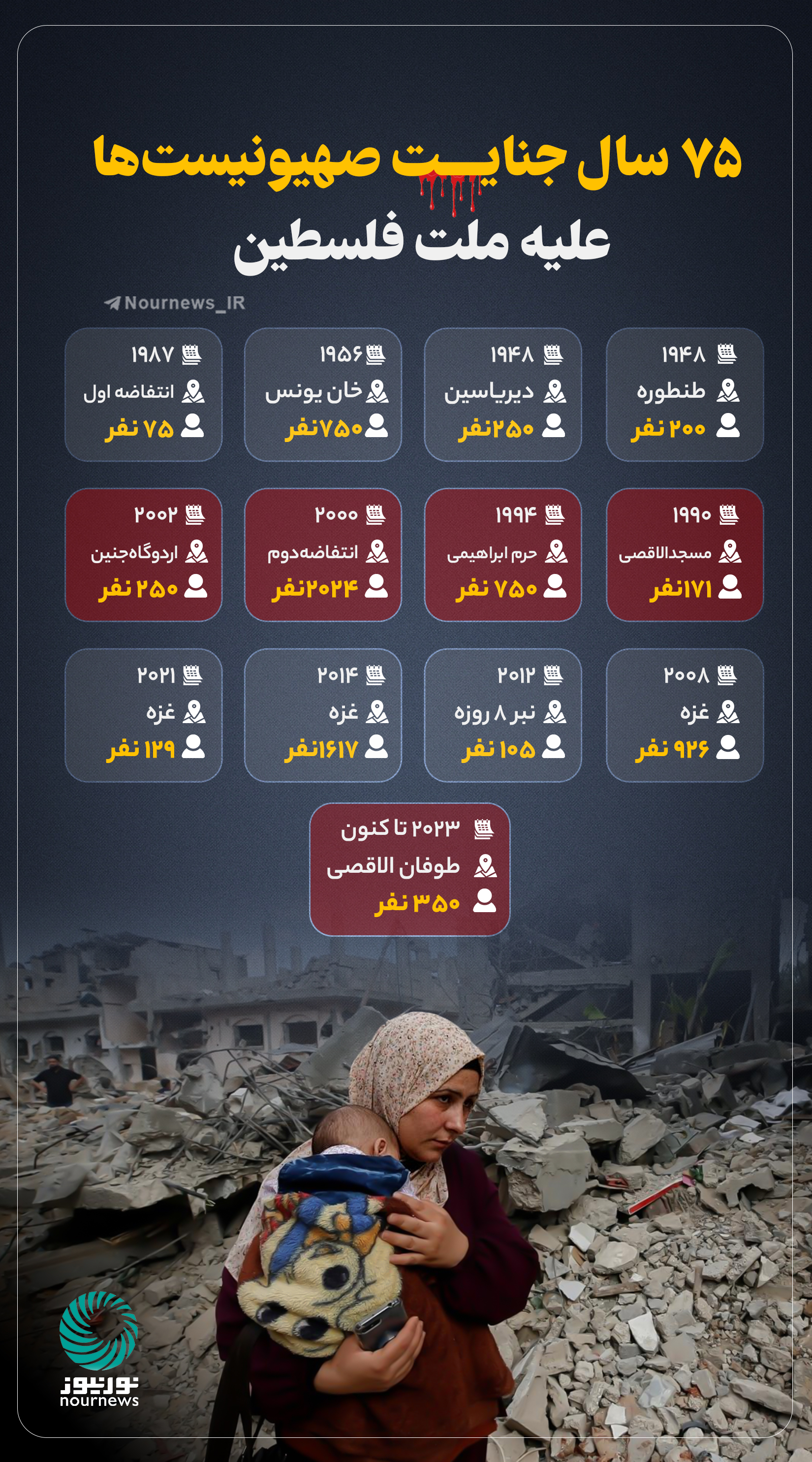 75 سال جنایت صهیونیست‌ها علیه ملت فلسطین