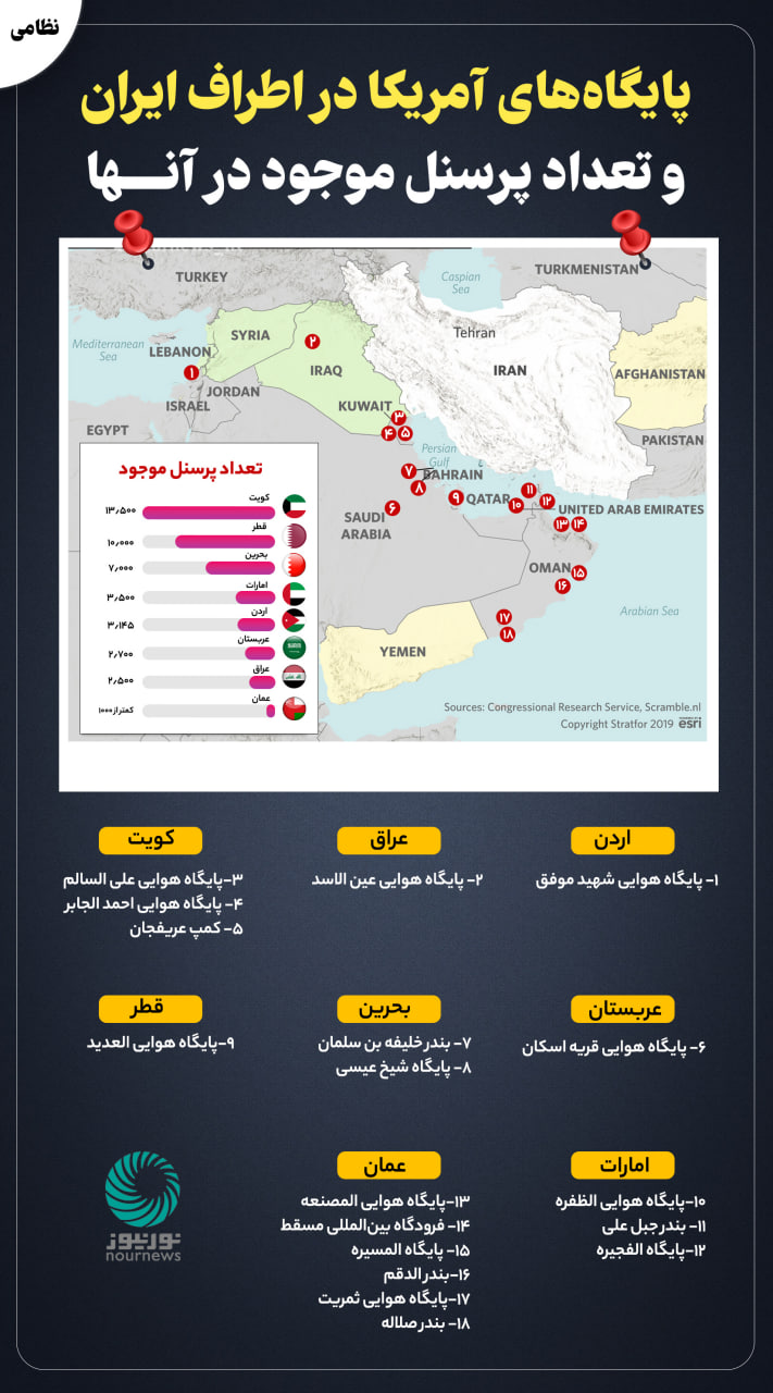 پایگاه‌های آمریکا در اطراف ایران و تعداد پرسنل موجود در آنها