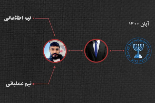 جرئیات ضربه به شبکه خرابکاری موساد؛ 4 نفر از عوامل امروز اعدام شدند