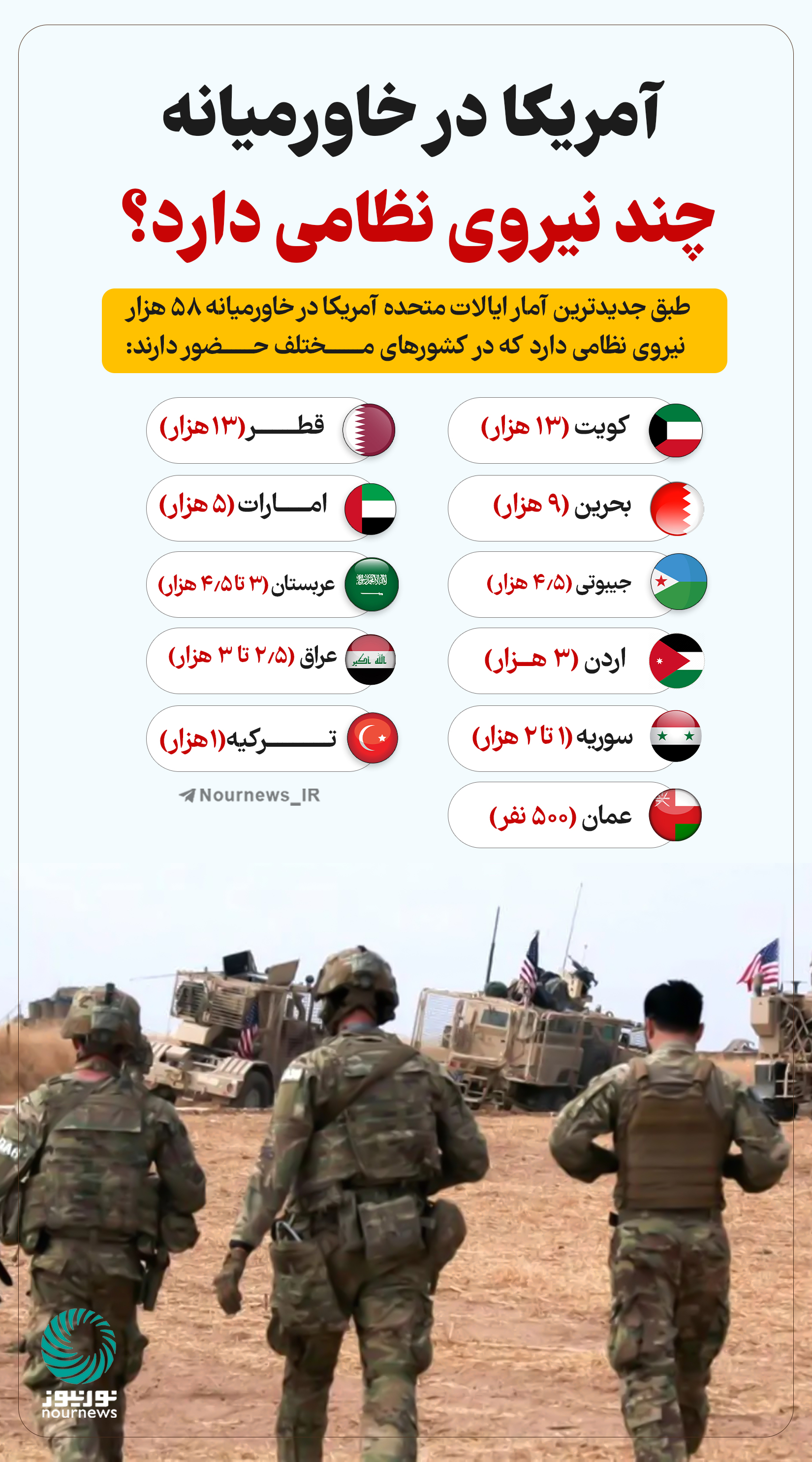 نوراینفو | آمریکا در خاورمیانه چند نیروی نظامی دارد؟