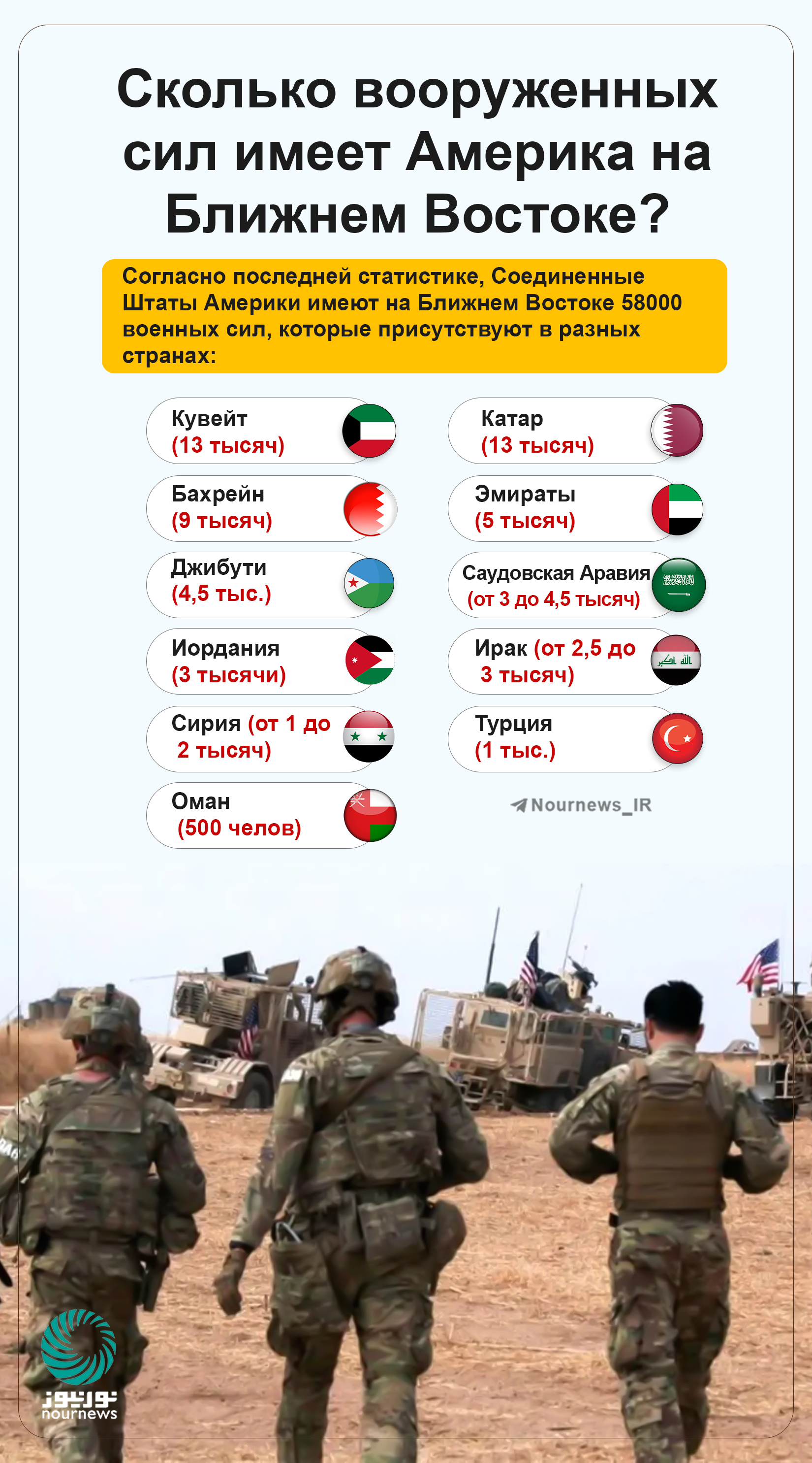 Сколько вооруженных сил имеет Америка на Ближнем Востоке?