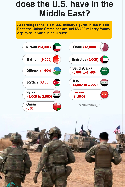 How many military forces does the U.S. have in the Middle East?