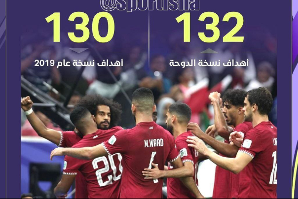 جام ملت های آسیا قطر پر گل ترین دوره تاریخ این رقابت ها شد