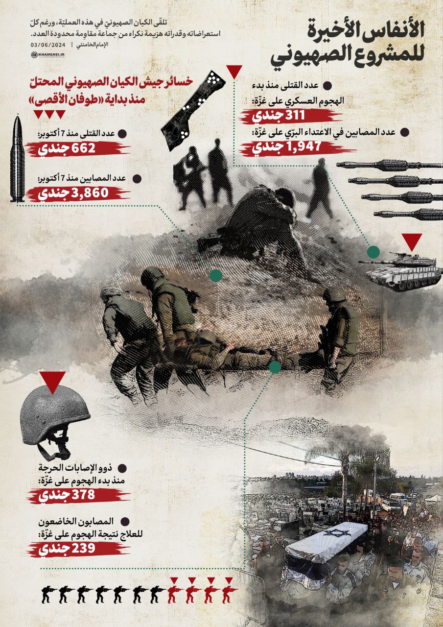 الأنفاس الأخيرة للمشروع الصهيوني